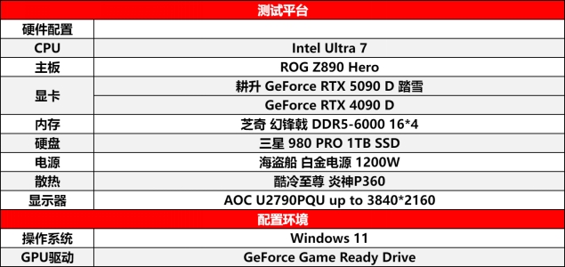 解禁全新AI 兵器库！DLSS 4开启狂暴性能模式！新利体育登录耕升 GeForce RTX 5090 D(图7)